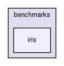 benchmarks/iris