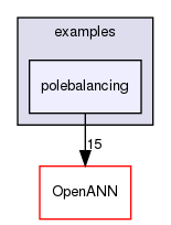 examples/polebalancing
