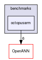 benchmarks/octopusarm
