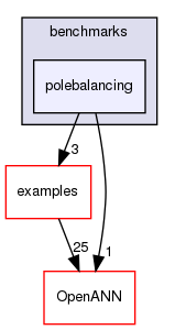 benchmarks/polebalancing