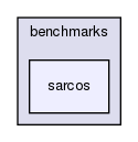 benchmarks/sarcos