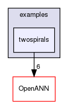examples/twospirals