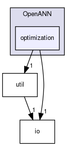 OpenANN/optimization