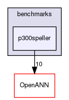 benchmarks/p300speller