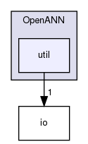 OpenANN/util