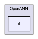 OpenANN/rl