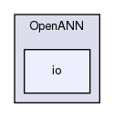 OpenANN/io